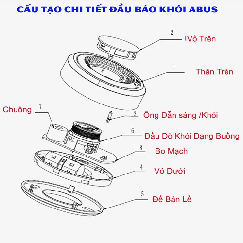 ABUS RWM165 - THIẾT BỊ BÁO ĐỘNG KHÓI KHÔNG DÂY