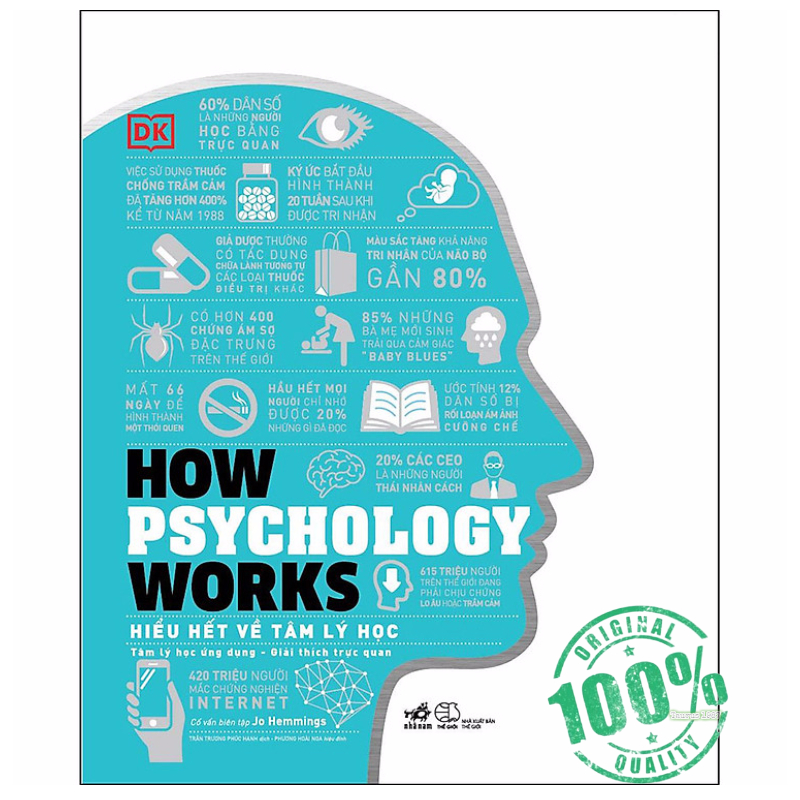 How Psychology Works - Hiểu Hết Về Tâm Lý Học