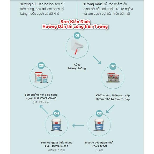 Sơn chống nóng mái tôn, tường nhà CN-05 làm mát ngôi nhà của bạn- LON 5L