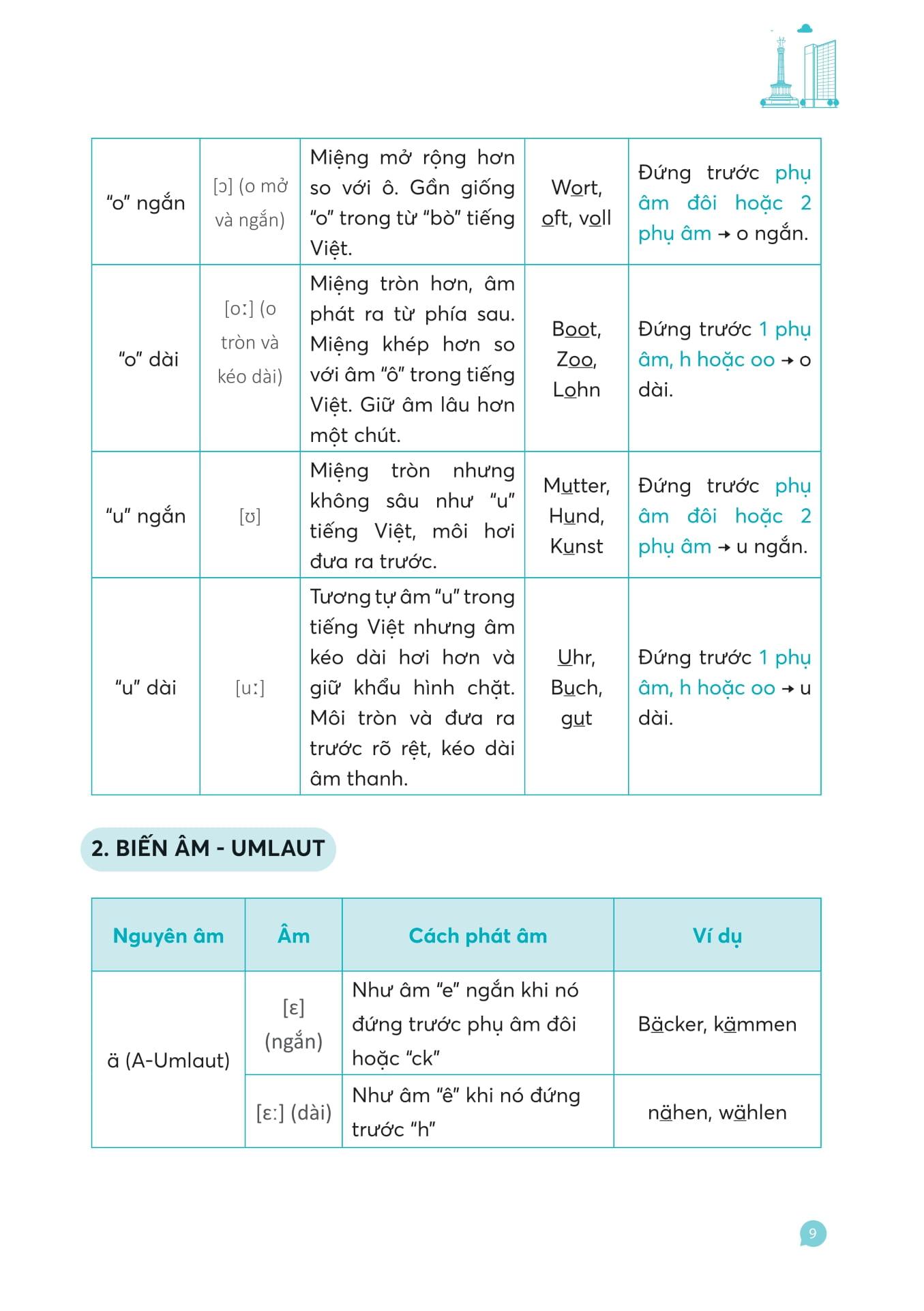 Sách - Hallo Deutsch! Tự Học Giao Tiếp Tiếng Đức Dành Cho Người Mới Bắt Đầu