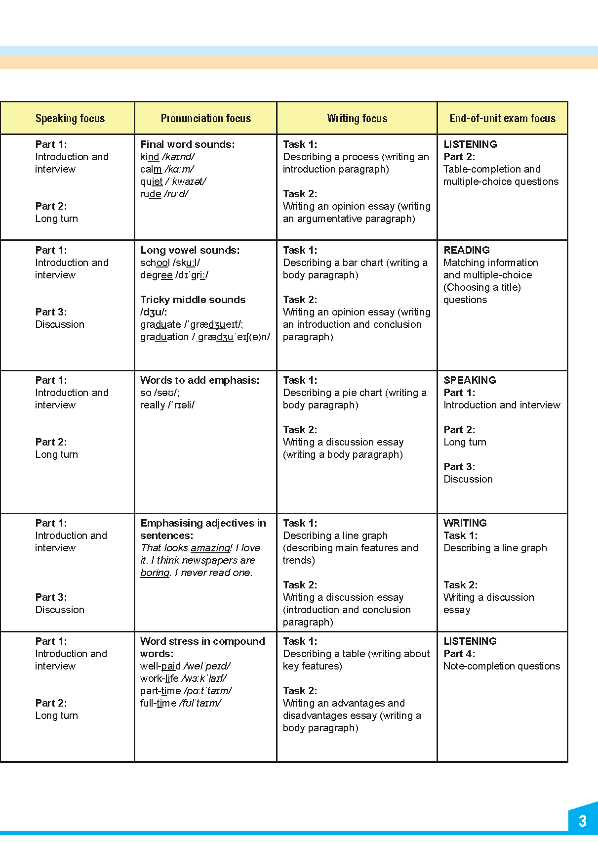 My IELTS Book 1A PREPARATION COURSE Student's &amp; Workbook