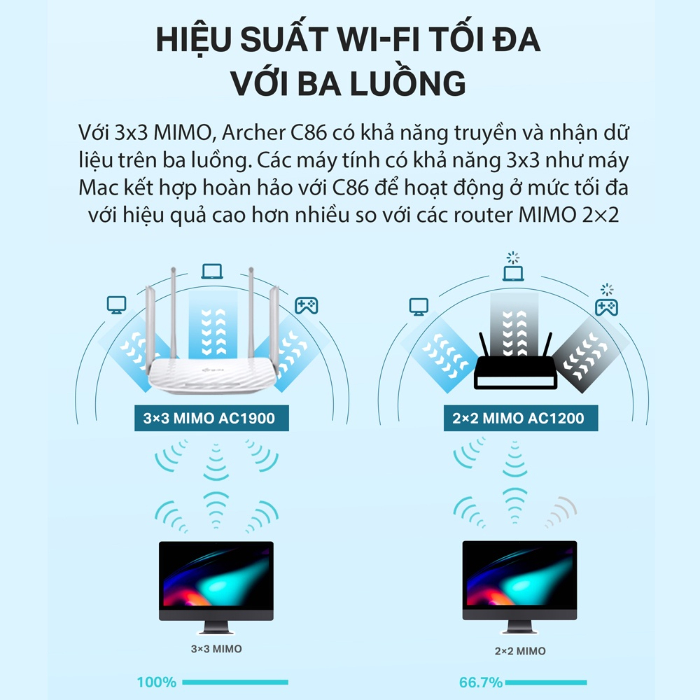 Bộ phát Wifi TP-Link Archer C86 MU-MIMO - Chuẩn AC 1900Mpbs, Kết nối nhiều thiết bị, Phủ sóng rộng - HÀNG CHÍNH HÃNG