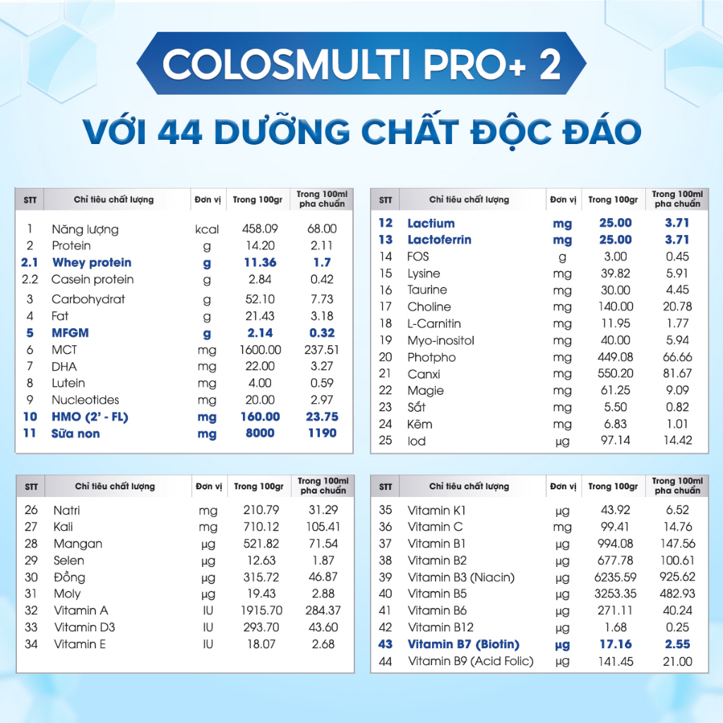 [ HỘP DÙNG THỬ] Sữa Bột Colosmulti Pro+ 2, 2 túi x 15g tăng cường hấp thu, miễn dịch, phát triển thể chất và nhận thức