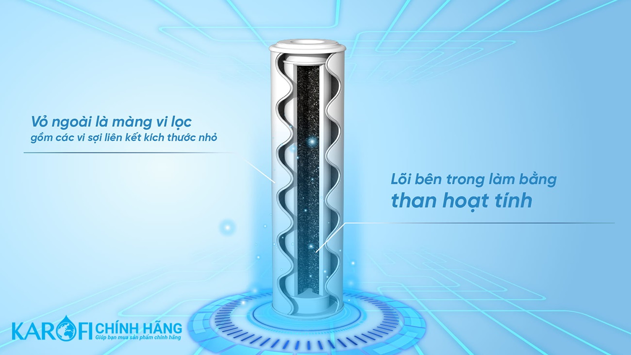 Combo 3 Lõi Lọc Thô KAROFI SMAX PRO 1,2,3 - Hàng Chính Hãng