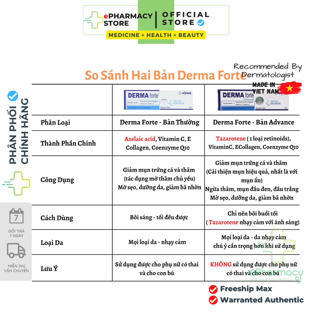 Derma Forte giảm mụn - Gel giảm mụn, giảm thâm Derma Forte 15g