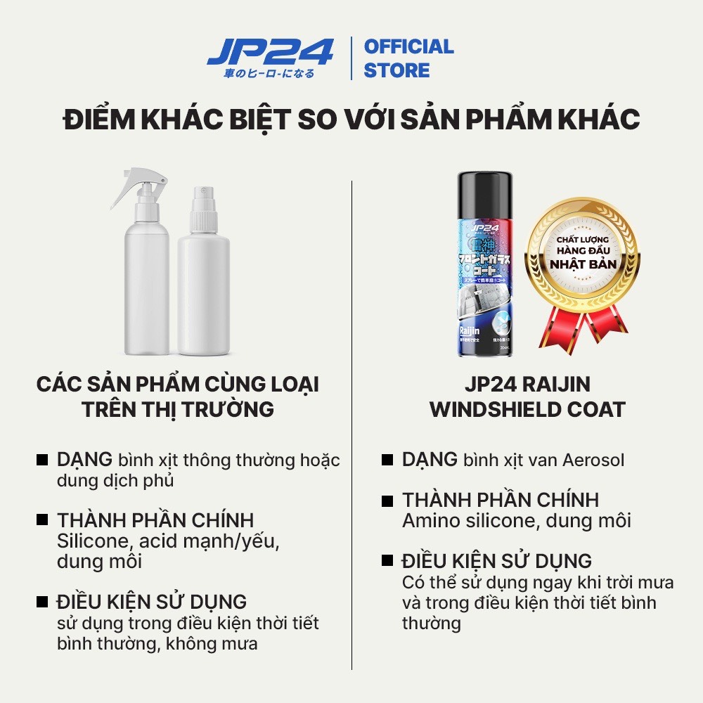 [Hàng Nhật_ loại Xịn] Xịt chống bám nước kính ô tô JP24 Raijin dung tích 204ml siêu chống nước, hình thành tráng gương bảo vệ kính chắn gió khỏi bụi bẩn