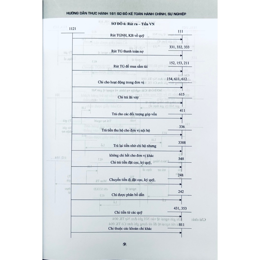 Sách - Hướng Dẫn Thực Hành 161 Sơ Đồ Kế Toán Hành Chính, Sự Nghiệp (Theo Thông Tư Số:24/2024/TT-BTC)