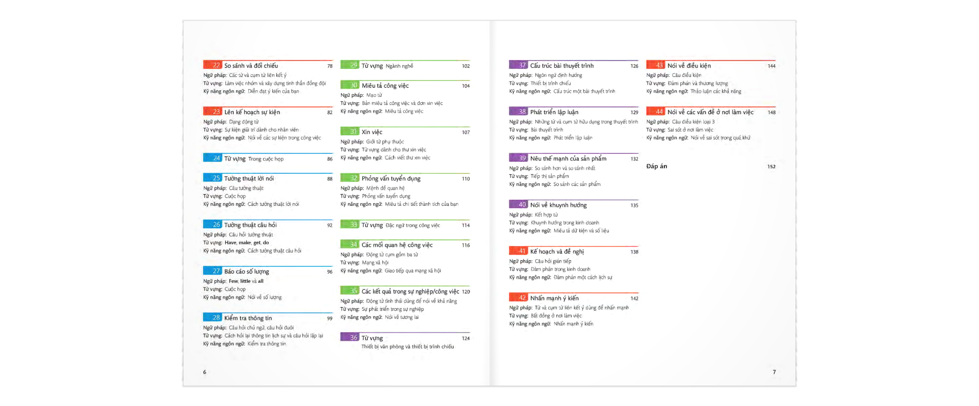 Sách English For Everyone - Business English - Practice Book Level 2 (Kèm 1 Đĩa CD - Room)