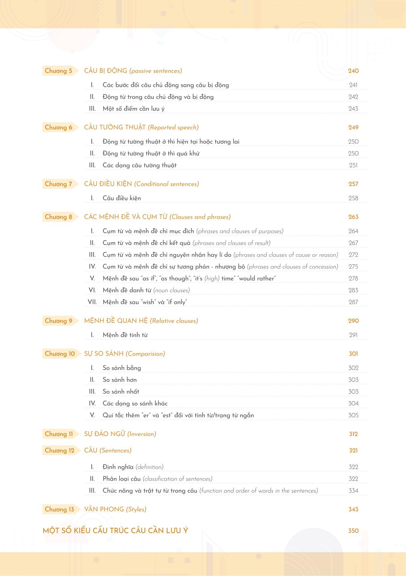 Mind Map English Grammar Explanation - Giải Thích Ngữ Pháp Tiếng Anh Bằng Sơ Đồ Tư Duy