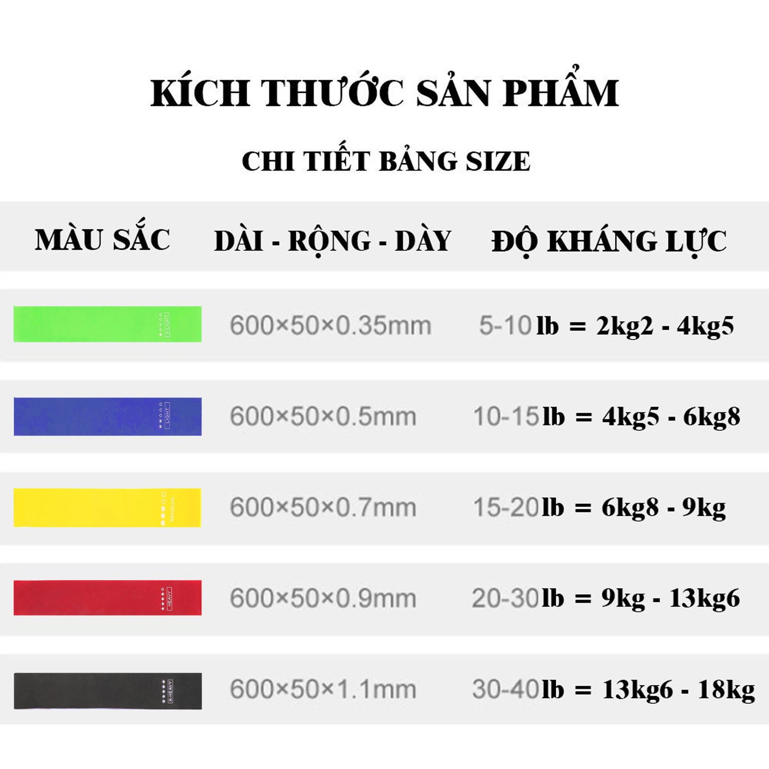 Bộ 5 dây đàn hồi tập gym, dây đàn hồi miniband tập yoga, dây đàn hồi tập thể dục, dây đàn hồi kháng lực cao cấp ( Tặng kèm sách hướng dẫn + túi )