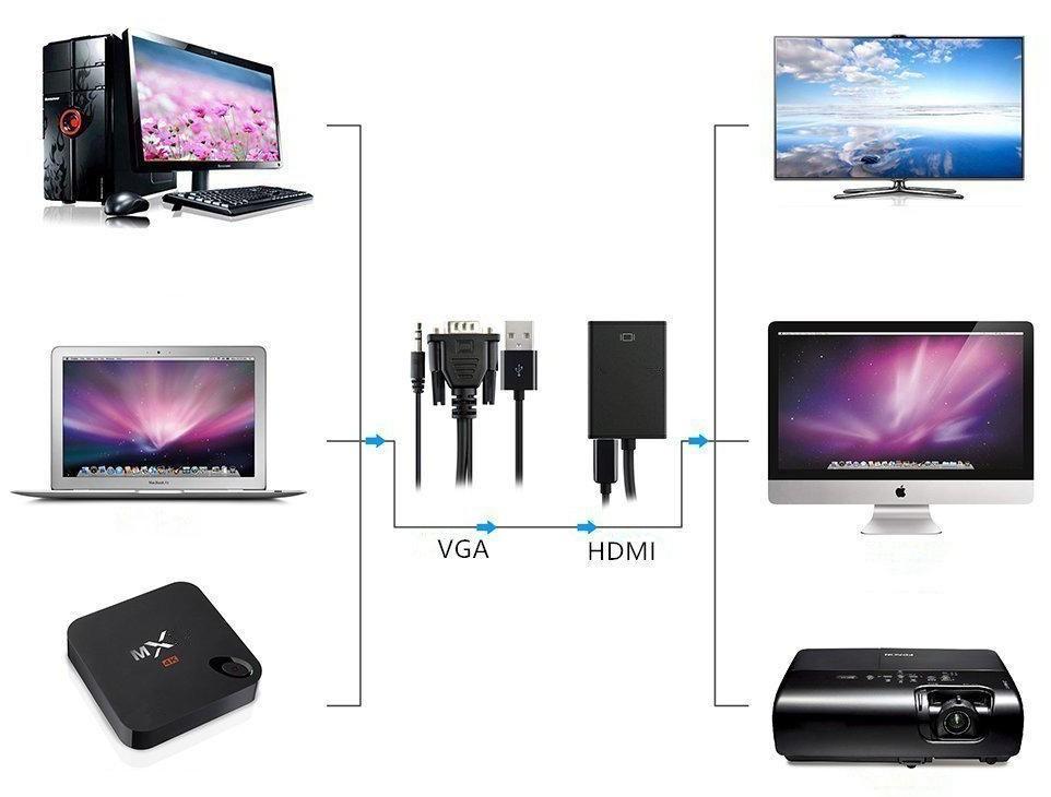 Cáp VGA to HDMI + tặng cáp HDMI 1.5m kết nối máy tính với Tivi