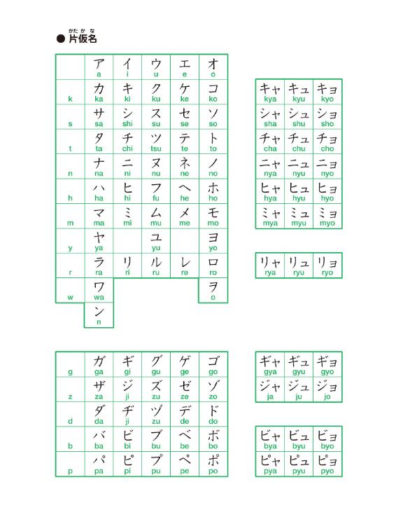 日本語初級 1 - Elementary Japanese 1 Translation Of The Main Text And Grammar Notes