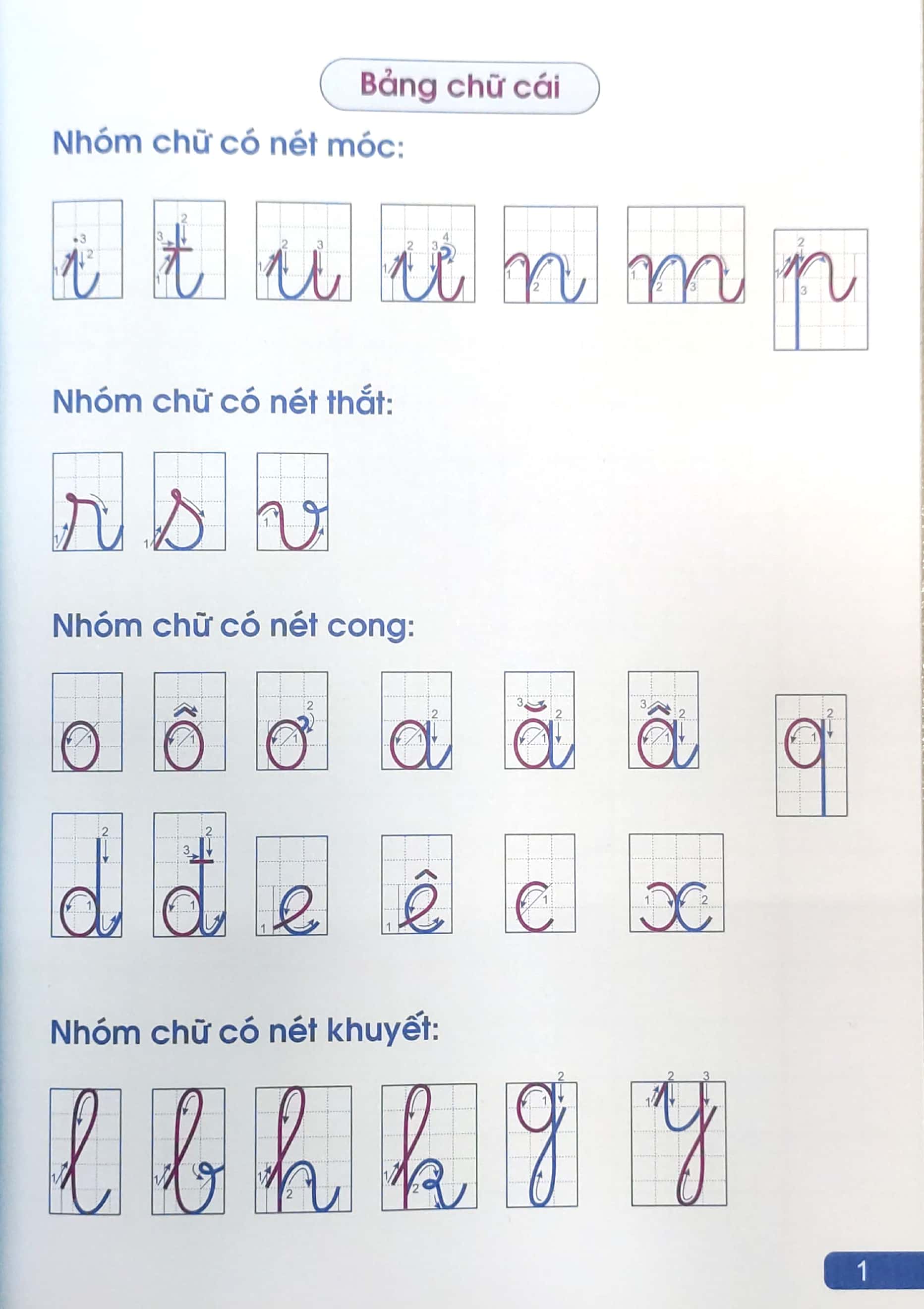 Bé Tập Viết Chữ Cái - Giúp Bé Tự Tin Vào Lớp 1