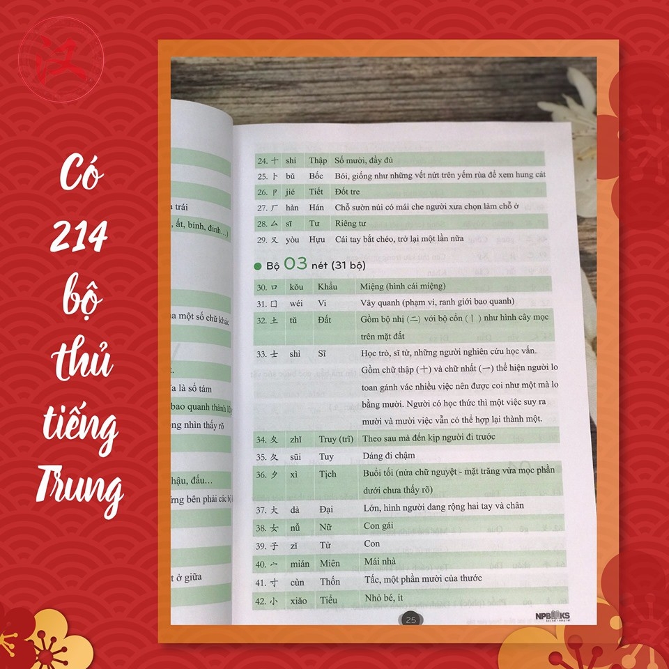 Combo Giáo trình tự học tiếng Trung giao tiếp + Tập viết chữ Hán
