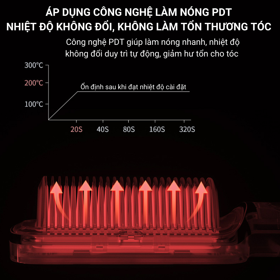 Lược Điện Chải Tóc Tạo Kiểu Tóc HUIHAO S12, Lược Điện Uốn Tóc Đa Năng Làm Nóng Nhanh 5 Cấp Độ,Tích Hợp ION Âm Bảo Vệ Tóc