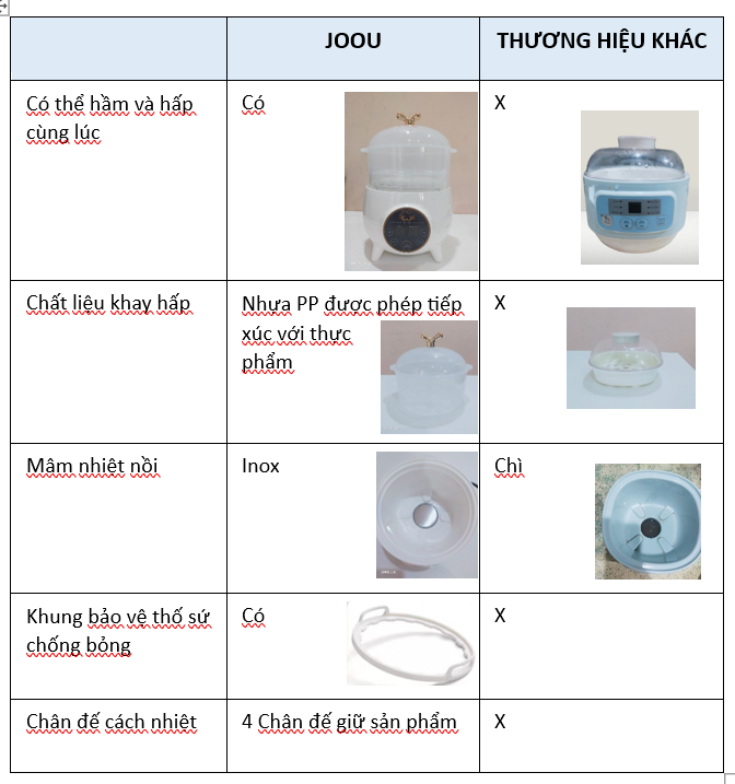 Bộ Nồi hầm chậm và hấp đa năng Joou SLC08 kèm lồng hấp - 10 chức năng nấu - Cài đặt nhiệt độ thời gian, Hẹn giờ nấu - Công nghệ Nhật Bản