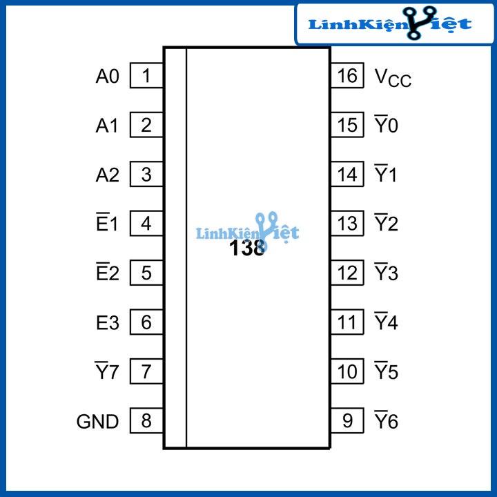 74HC138 3 To 8 Decoder/Demultiplexer DIP16