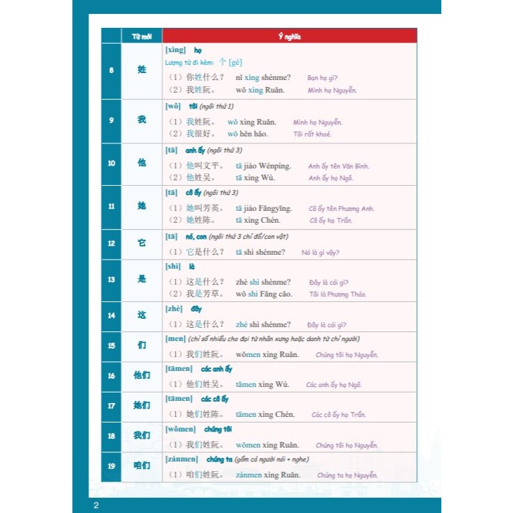 Sách tự học từ vựng tiếng trung hsk1 theo 9 chủ đề, 500 từ vựng tiếng trung thông dụng Moonbook