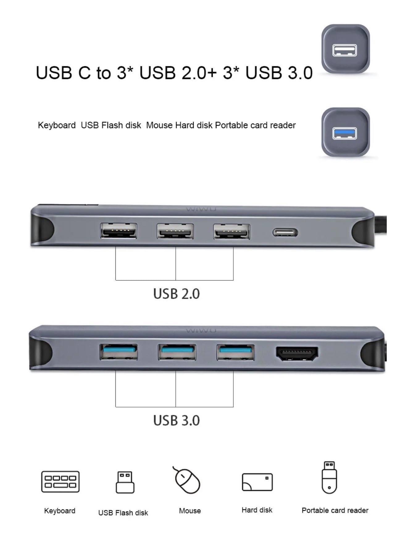 BỘ CHUYỂN WIWU ALPHA 12 IN 1 USB TYPE C HUB Chỉ Truyền Dữ Liệu, Không Được Hỗ Trợ Nguồn Điện - Hàng Chính Hãng