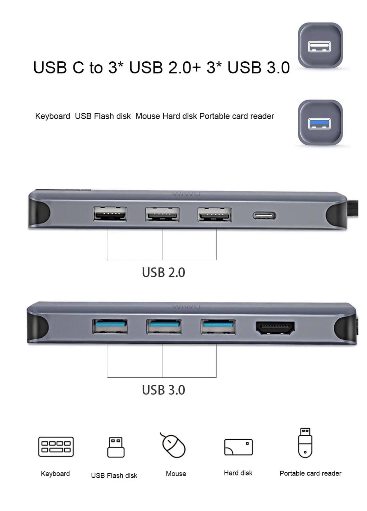 BỘ CHUYỂN WIWU ALPHA 12 IN 1 USB TYPE C HUB Chỉ Truyền Dữ Liệu, Không Được Hỗ Trợ Nguồn Điện - Hàng Chính Hãng 