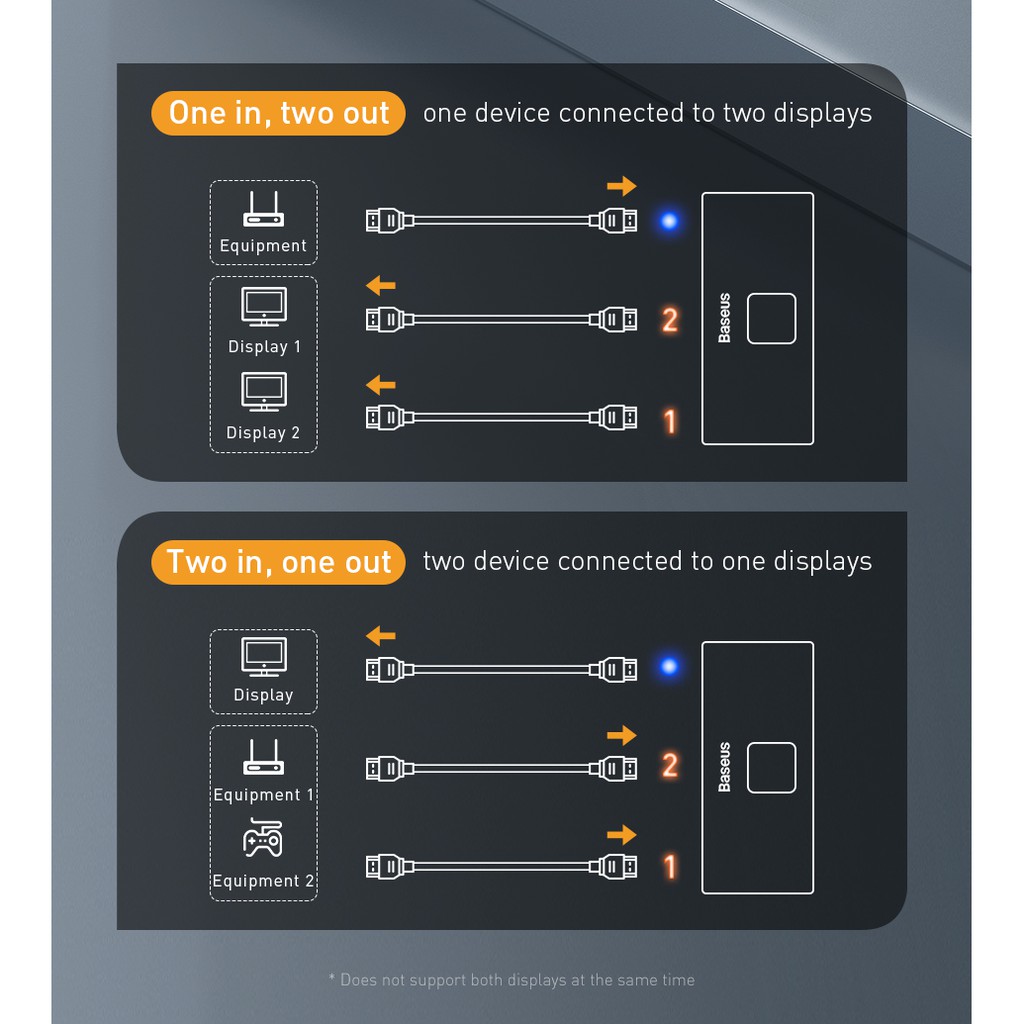 Thiết bị chia cổng HDMI 2 chiều Baseus Matrix HDMI Splitter (2 Devices to 1 Screen or 1 Device to 2 Screen, Support 4K30Hz/ 4k60Hz) - Hàng Chính Hãng