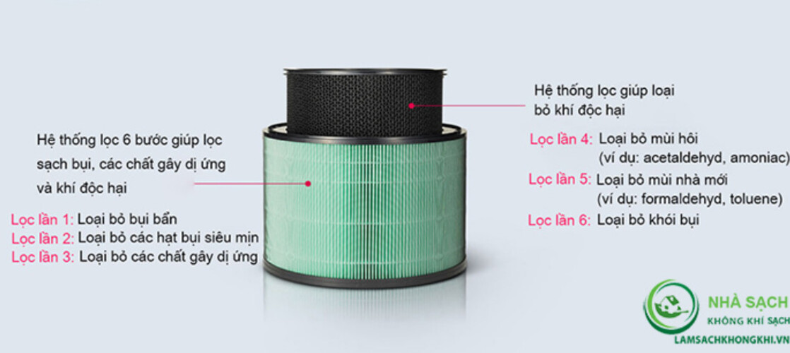 LÕI LỌC HEPA THAY THẾ CHO MÁY LỌC KHÔNG KHÍ LG PURICARE 360° (1 TẦNG & 2 TẦNG) - HÀNG CHÍNH HÃNG