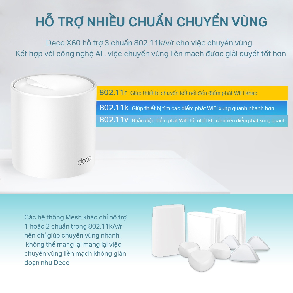 Bộ Phát Wifi Mesh TP-Link Deco X60 Wifi 6 AX5400 - HÀNG CHÍNH HÃNG