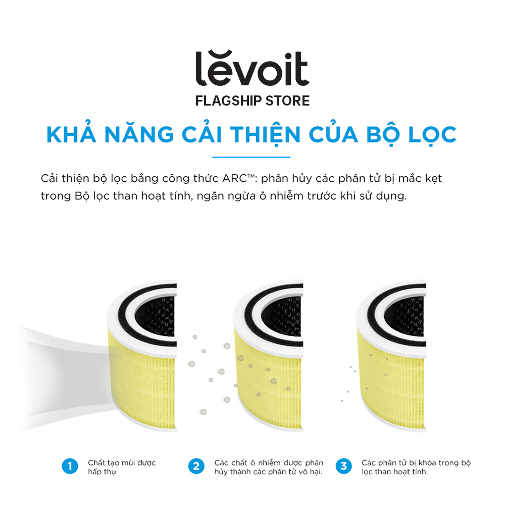 Lõi Lọc Chóng Dị Ứng Vật Nuôi Cho Máy Lọc Không Khí Levoit Core 300/300S RF-PA | Bộ Lọc HEPA 3 Lớp | Hàng Chính Hãng