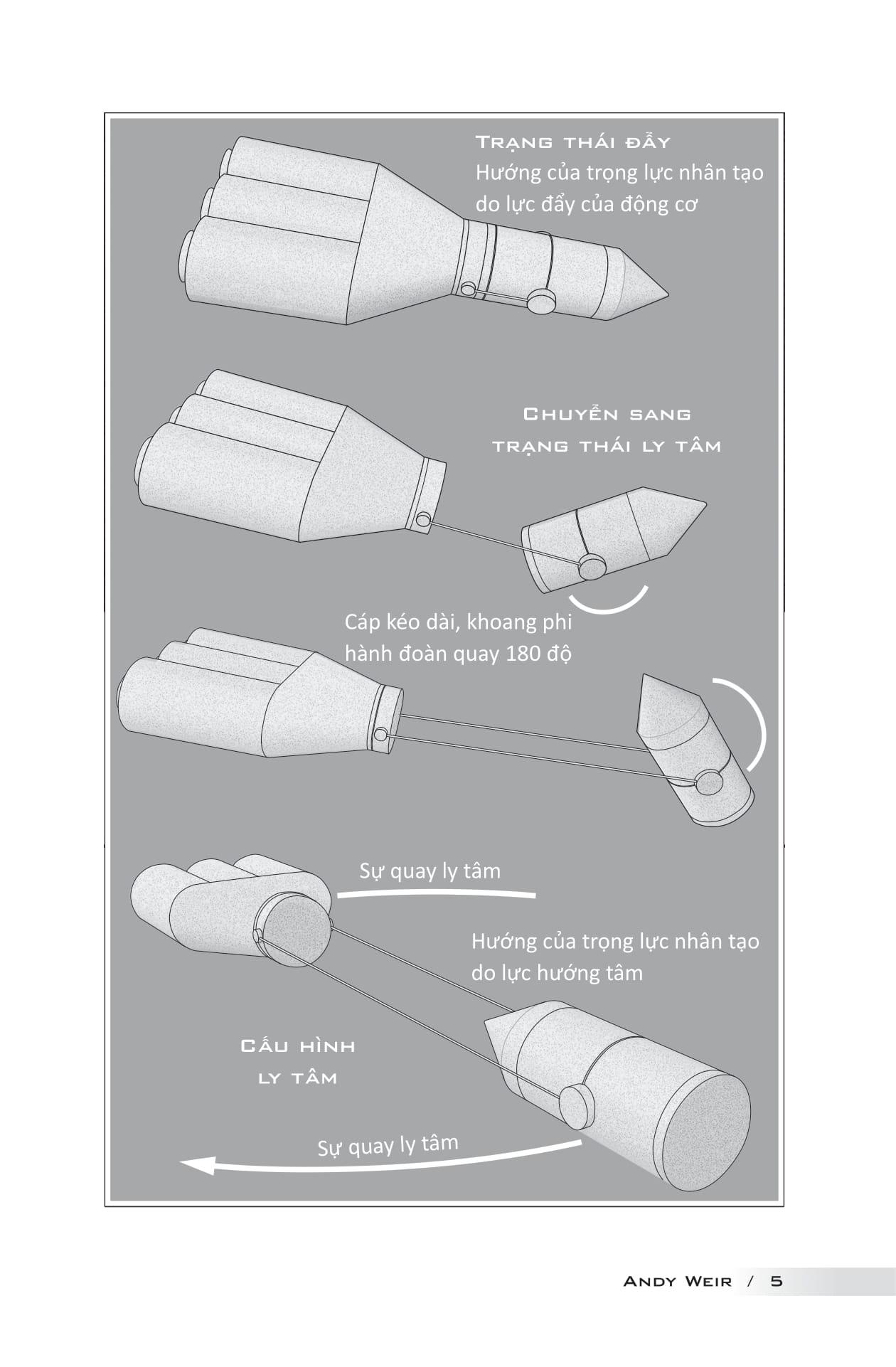 Sách - Sứ Mệnh Hail Mary - Project Hail Mary