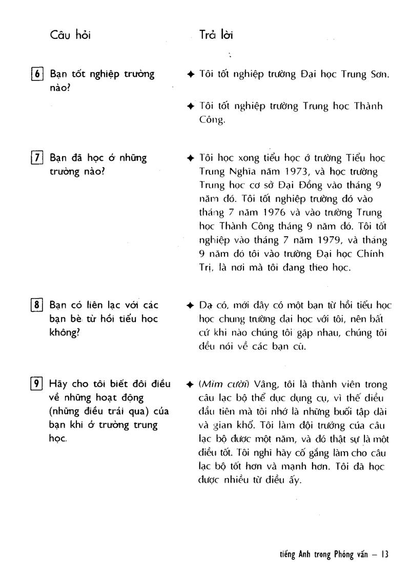 Tiếng Anh Trong Phỏng Vấn - Kèm CD