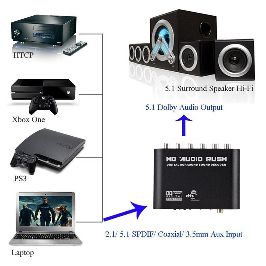 GRWIBIOOOU 5.1 CH Audio Decoder SPDIF hợp tác với RCA DTS AC3 Bộ khuếch đại kỹ thuật số quang học Tương tự Bộ khuếch đại HD Audio Audio Rush