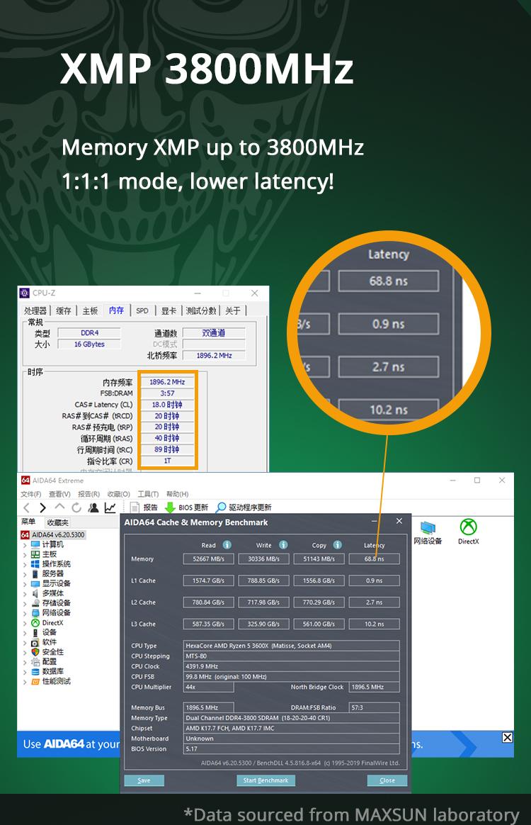 Maxsun Terminator B550M Bo mạch chủ chơi game AMD hỗ trợ Ryzen 3000-5000 CPU
