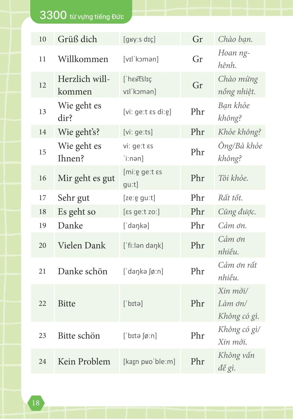 Sách - 3300 Từ Vựng Tiếng Đức Thông Dụng Theo Chủ Đề Dành Cho Người Mới Bắt Đầu