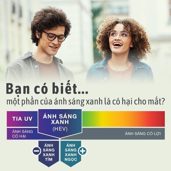 Tròng kính Essilor Crizal Easy/Rock/Sapphire/Transition