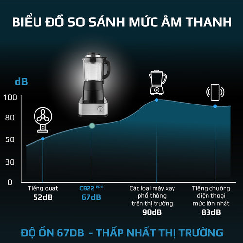 Máy Xay Nấu Cao Cấp OLIVO CB22 PRO Hàng Chính Hãng - Độ Ồn Thấp Nhất - Chống Trào Tuyệt Đối - Vệ Sinh Khử Khuẩn - Thương Hiệu Mỹ