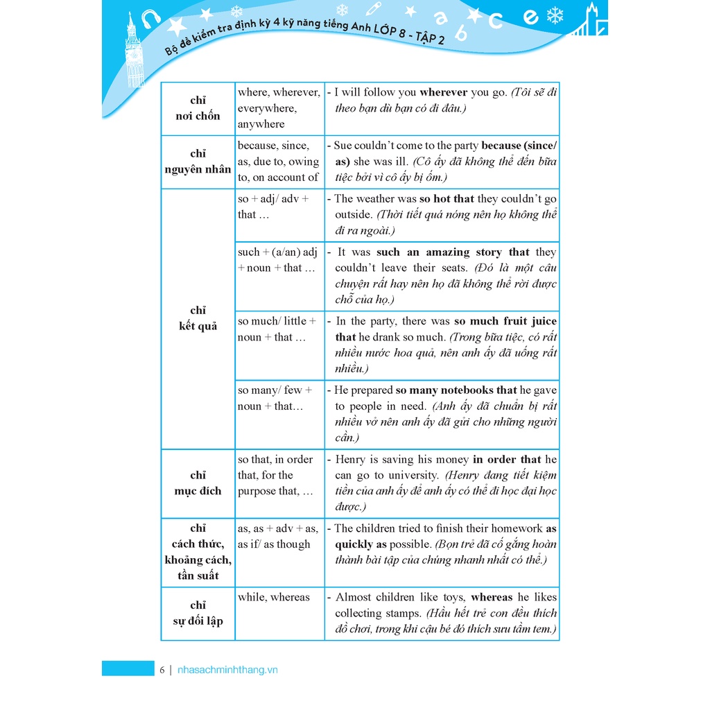 Sách - GLOBAL SUCCESS - Bộ đề kiểm tra định kỳ 4 kỹ năng tiếng anh lớp 8 tập 2 - MT