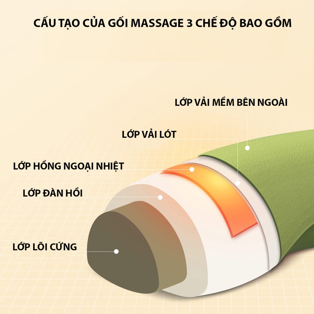 Gối massage cổ vai gáy Xiaomi Sothing Repor, bi massage 2 chiều kép, dung lượng pin 2900mAh, xung huyệt lưu thông khí huyết- Hàng chính hãng