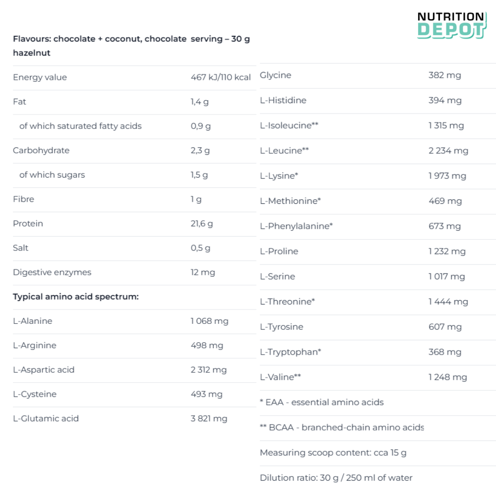 Sữa tăng cơ cho người tập gym - Whey Protein Nutrend 100% - Nutrition Depot Vietnam