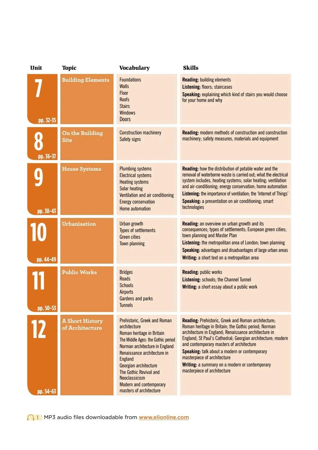 Sách ngoại văn: ESP Series - Flash On English For Construction