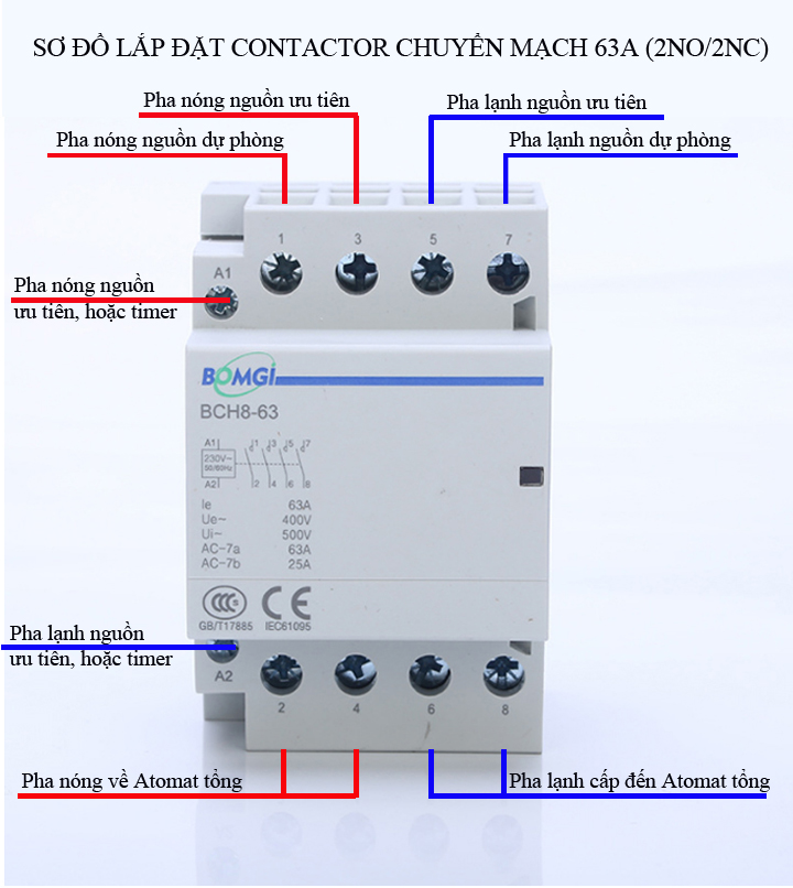 Khởi động từ contactor BOMGI 2NO/2NC 63A làm bộ chuyển mạch nhanh không gây mất điện cầu dao đảo chiều tự động