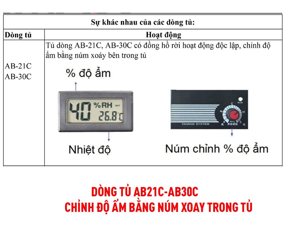 Tủ chống ẩm máy ảnh  30 Lít nhập khẩu Andbon, Tủ hút ẩm 30L., 2 ngăn, màn lLCD  cài đặt % độ ẩm, tiết kiệm điện - Hàng Chính hãng