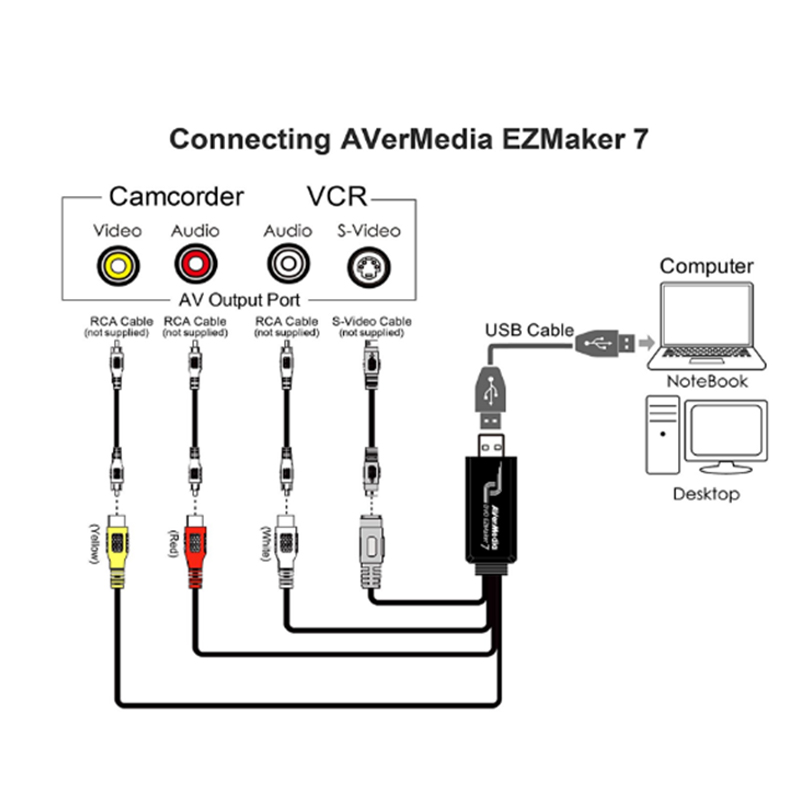 CARD NỘI SOI SIÊU ÂM Y TẾ VIDEO, S-VIDEO AVERMEDIA C039P EZMaker USB SDK - CHUYỂN TỪ USB SANG AV S VIDEO - HÀNG CHÍNH HÃNG