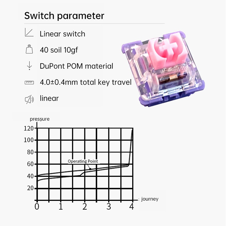 [Lẻ 1 Switch] Công tắc thay thế bàn phím cơ FL·ESPORTS FLCMMK Cercis switch_Mới, hàng chính hãng