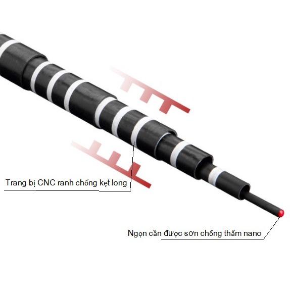 Cần câu tay Yêu Nhiễu Tôn 6H Tặng kèm Ngọn phụ đủ kích thước 3m6 4m5 5m4 6m3 7m2 tốt