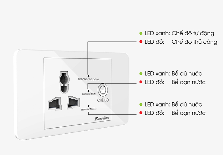 Hình ảnh Ổ cắm máy bơm an toàn thương hiệu Rạng Đông Model: OC03.MB 16A, sử dụng nguồn cách ly điện áp thấp 5V đến phao điện tại các bể, an toàn cho người sử dụng