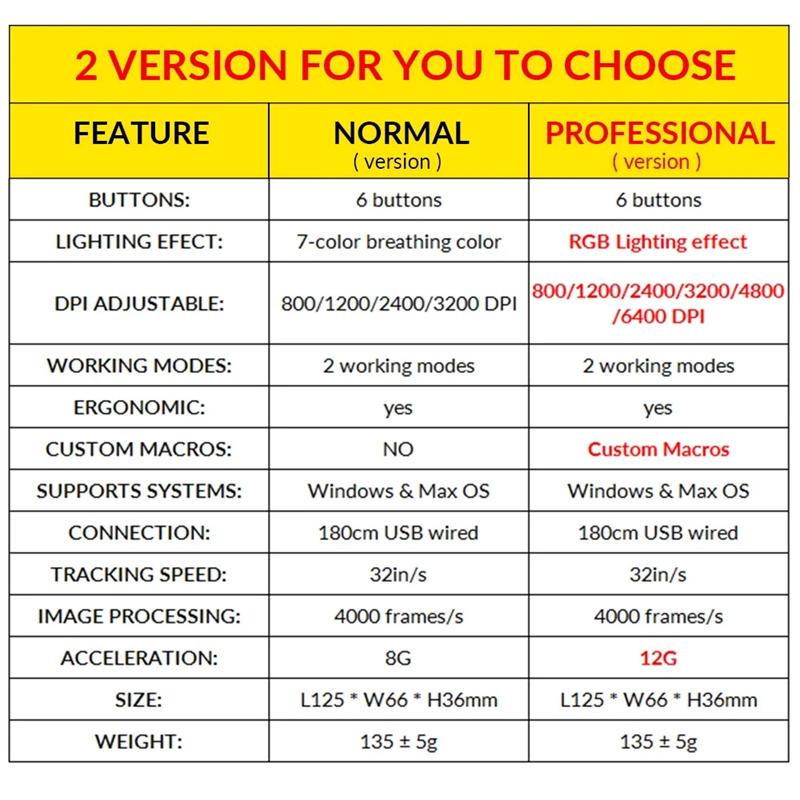 Chuột Game Thủ Máy Tính Có Dây Thiết Mause Với Cáp 6400DPI Led Chuột RGB USB Quang PC có Đèn Nền