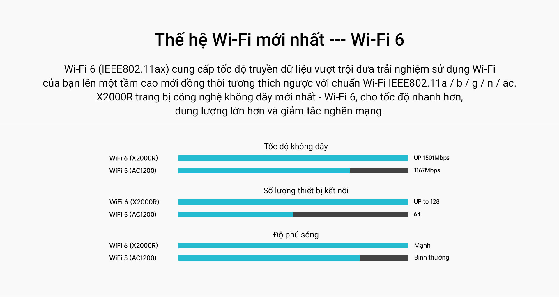 Router Wi-Fi 6 băng tần kép Gigabit AX1500 - X2000R _HÀNG CHÍNH HÃNG