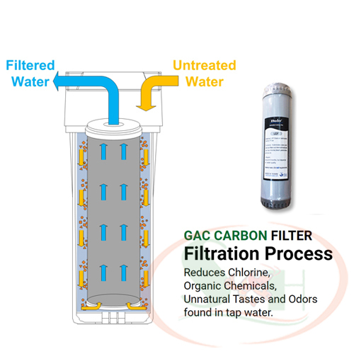 Lõi số 2 than hạt Buder UDF hoạt tính activated carbon filter RO lọc bể thủy sinh cá tép cảnh