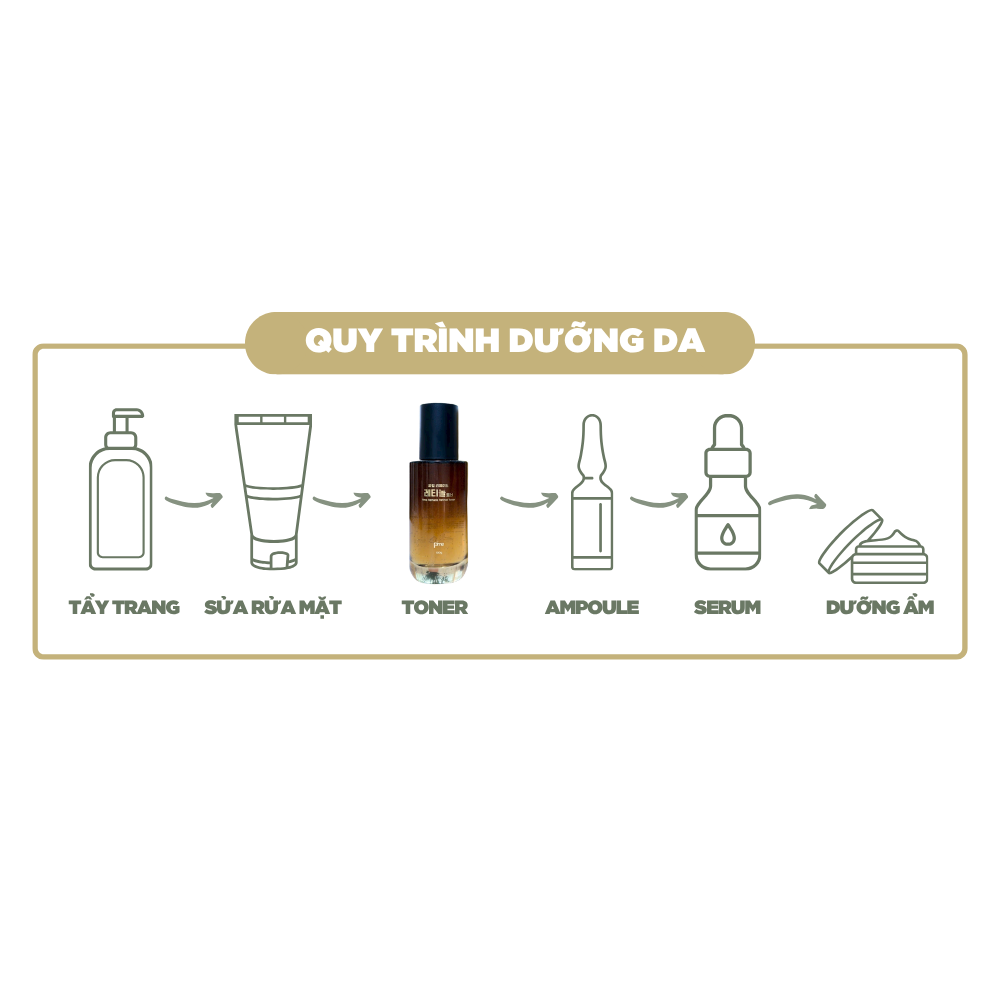 Nước hoa hồng Pime Remade Retinol Toner hỗ trợ phục hồi, cấp ẩm, tăng sinh collagen, làm mịn da 100g