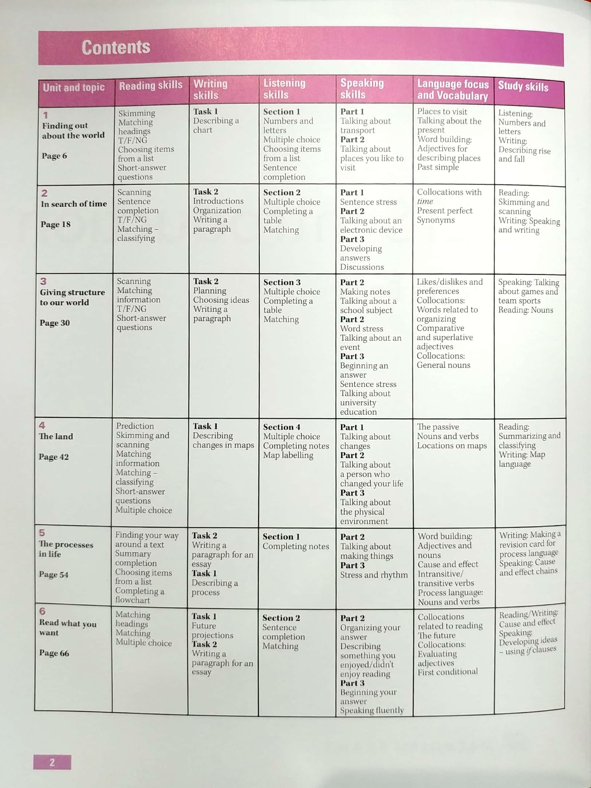 IELTS Introduction: Student Book- Paperback